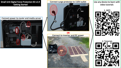 Small Unit Digital Force Protection Kit